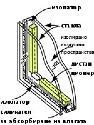 Glasses - Double glazing