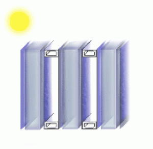 Double glazing Glasses - Triple (two-chamber) glazing